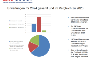 EMS SCOUT: Umfrage bei deutschen EMS Unternehmen